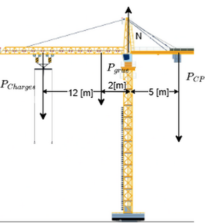 Grue schema