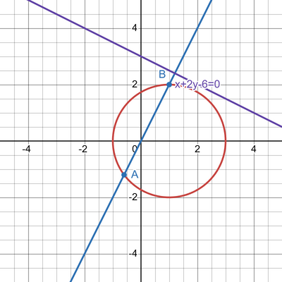 desmos graph (31)