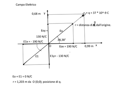 Campo E
