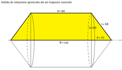 solido di rotazione generato da un trapezio intorno alla base maggiore 30052025
