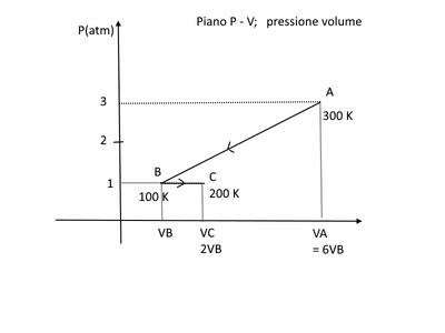Piano PV2