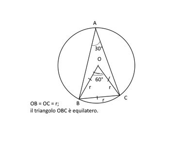 angoli circonf