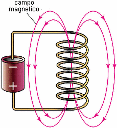 solenoide