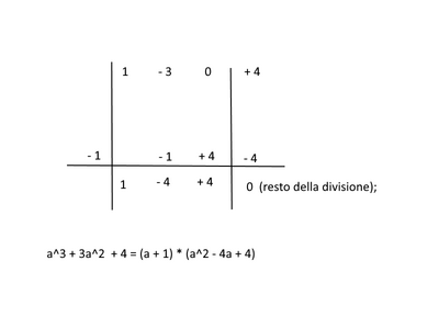 ruffini 2
