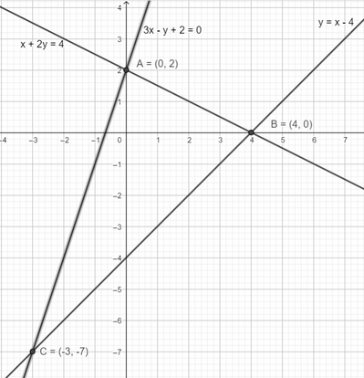 GA triangolo con 3 rette