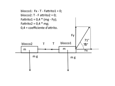 blocchi4