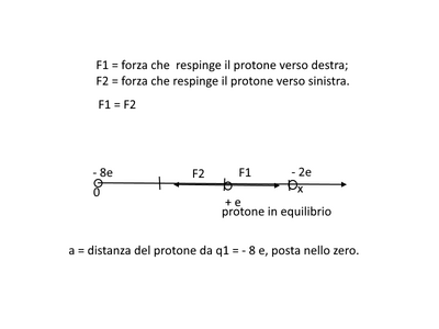 protone