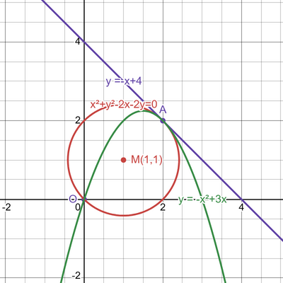 desmos graph (45)