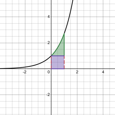 631