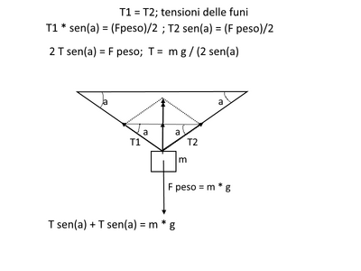 tensioni