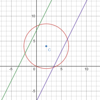 grafico