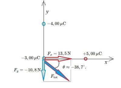 Forza di Coulomb 1