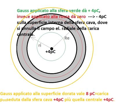 sferacavaconcarica