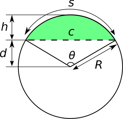 segmento