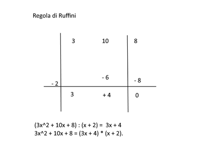 ruffini