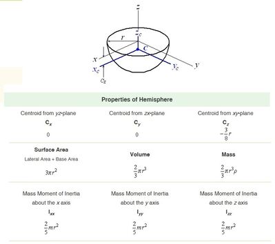 Properties of Solids  Hemisphere 1  www.efunda.com