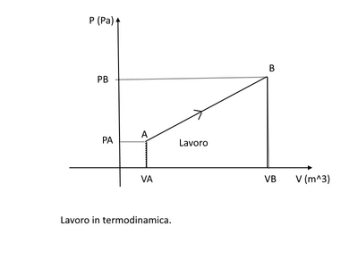 Lavoroterm