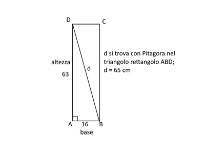 rettsngolo