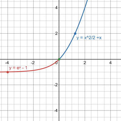 desmos graph (1)