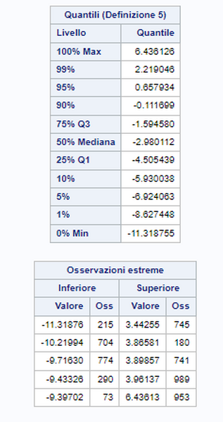 UNIVARIATE2 Z