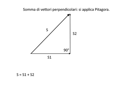 vettori perp