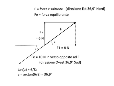 forze