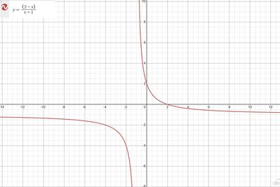 grafico omografica