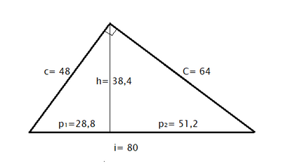 triangolo rettangolo teorema di Pitagora