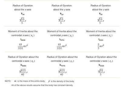Properties of Solids  Hemisphere 2  www.efunda.com