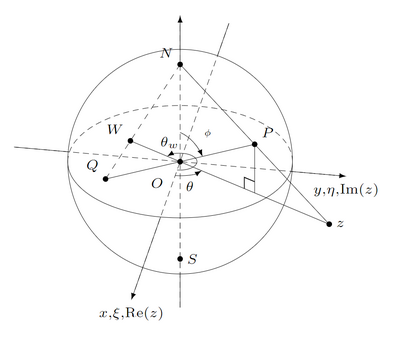 spherical stereographic projection
