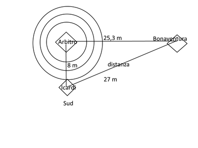 decibel