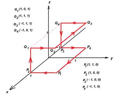 Circuitazione grafico