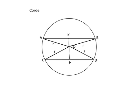 corde