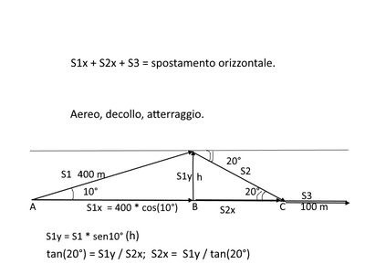 vettori3