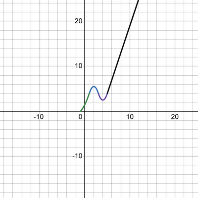 desmos graph (28)