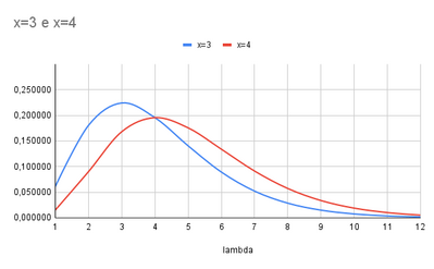 x=3 e x=4 lambda 1÷12
