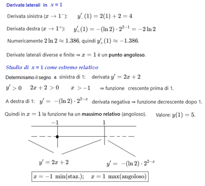 Massimi e minimi di funzione a tratti  Es 108 b 