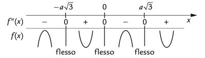 schema2