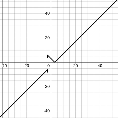 desmos graph (18)