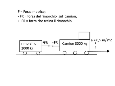 Camion