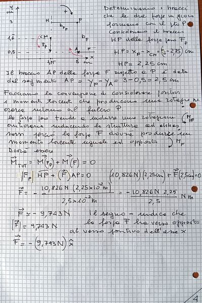 CM 4