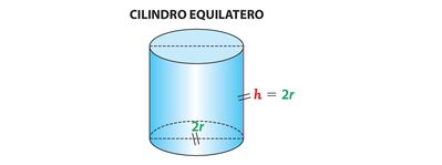 cilindro equil