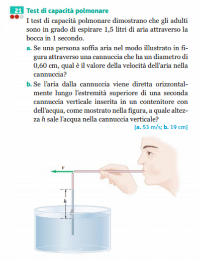Fluidodinamica