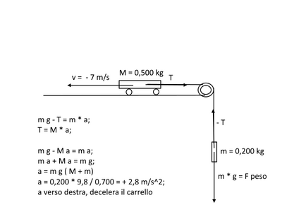 carrello1