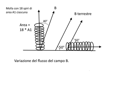 flusso2