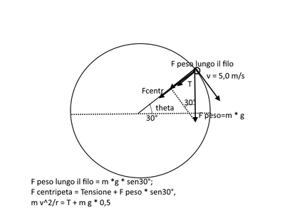 moto circolare