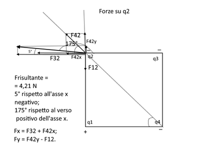 Forze elettr