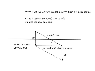 elicott2