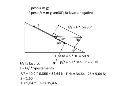 Lavoro