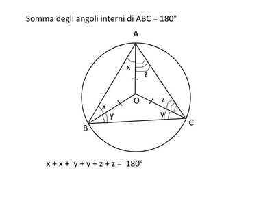 angoli